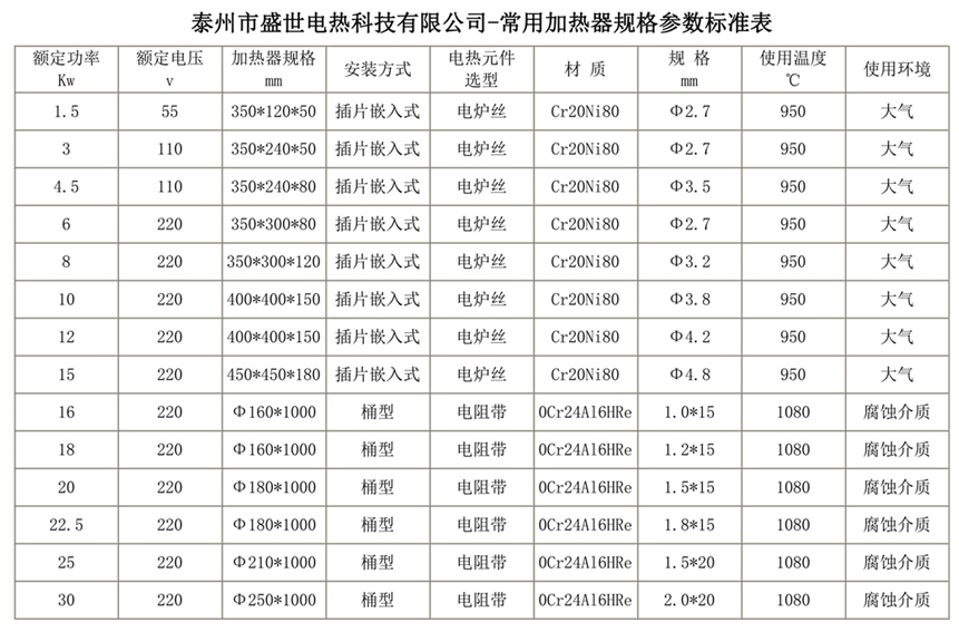 常用加热器规格参数标准表_00.jpg